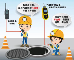 站前有限空间操作说明